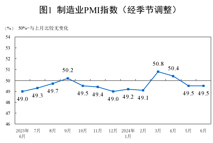采購經(jīng)理指數(shù)